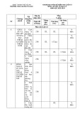 Đề thi học kì 1 môn Lịch sử và Địa lí lớp 8 năm 2023-2024 có đáp án - Trường THCS Huỳnh Thị Lựu, TP Hội An