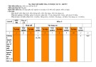 Đề thi học kì 2 môn KHTN lớp 7 năm 2022-2023 có đáp án - Trường TH&THCS Phước Thành, Phước Sơn