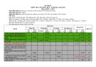 Đề thi học kì 2 môn KHTN lớp 7 năm 2022-2023 có đáp án - Trường PTDTBT THCS Lê Hồng Phong, Bắc Trà My