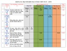 Đề thi học kì 1 môn Toán lớp 8 năm 2023-2024 có đáp án - Trường THCS 19.8, Bắc Trà My