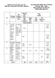 Đề thi học kì 1 môn Lịch sử và Địa lí lớp 8 (Phân môn Địa lí) năm 2023-2024 có đáp án - Trường THCS Huỳnh Thúc Kháng, Bắc Trà My