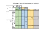 Đề thi giữa học kì 1 môn Toán lớp 7 năm 2022-2023 có đáp án - Trường THCS Quế Long, Quế Sơn