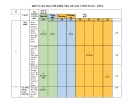 Đề thi giữa học kì 1 môn Toán lớp 6 năm 2022-2023 có đáp án - Trường THCS Quế Long, Quế Sơn