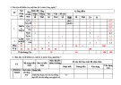 Đề thi học kì 1 môn Công nghệ lớp 7 năm 2023-2024 có đáp án - Trường THCS Quang Trung, Tiên Phước