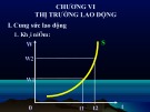 Bài giảng Kinh tế vi mô I (Micro-economics I) - Chương 6.1: Thị trường lao động