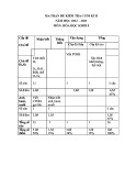 Đề thi học kì 2 môn Hóa học lớp 8 năm 2022-2023 - Trường THCS Vĩnh Kim, Châu Thành