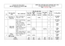 Đề thi học kì 1 môn Công nghệ lớp 7 năm 2023-2024 có đáp án - Trường TH&THCS Nguyễn Duy Hiệu, Thăng Bình