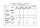 Đề thi học kì 1 môn Tin học lớp 8 năm 2023-2024 có đáp án - Trường TH&THCS Nguyễn Duy Hiệu, Thăng Bình