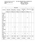 Đề thi học kì 1 môn Lịch sử lớp 9 năm 2023-2024 có đáp án - Trường THCS Vạn Phúc, Thanh Trì