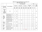 Đề thi học kì 1 môn Công nghệ lớp 8 năm 2023-2024 có đáp án - Trường TH&THCS Đại Chánh, Đại Lộc