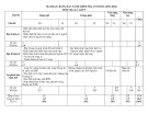 Đề thi học kì 1 môn Địa lí lớp 9 năm 2023-2024 có đáp án - Trường THCS Phan Bội Châu, Hiệp Đức