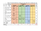 Đề thi học kì 1 môn Công nghệ lớp 9 năm 2023-2024 có đáp án - Trường THCS Lê Hồng Phong, Hiệp Đức