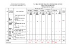 Đề thi giữa học kì 2 môn Công nghệ lớp 9 năm 2022-2023 có đáp án - Trường THCS Trần Quý Cáp