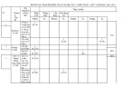 Đề thi học kì 1 môn Toán lớp 7 năm 2023-2024 có đáp án - Trường THCS Lý Tự Trọng, Phước Sơn