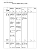 Đề thi giữa học kì 2 môn Toán lớp 8 năm 2023-2024 có đáp án - Trường THCS Hòa Hiệp, Xuyên Mộc